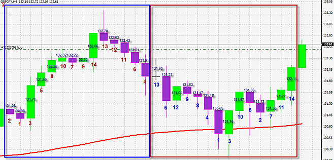 Применение корреляции Спирмена Применение корреляции Спирмена