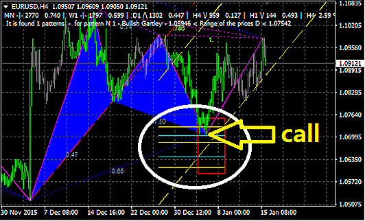 Сигналы ZUP Сигналы по нашему индикатору ZUP