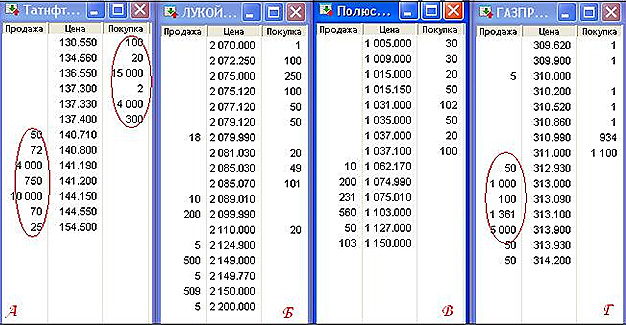 Стратегия скальпинга разные акции в торгах