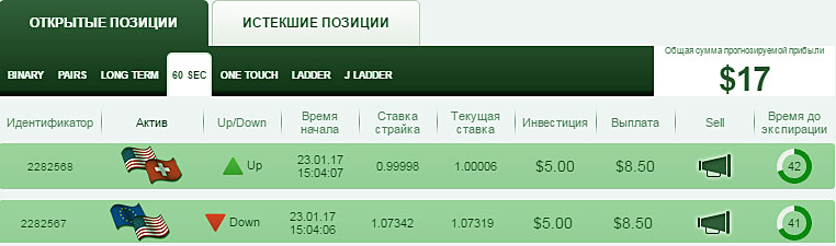 сделка на успех стратегия с входом