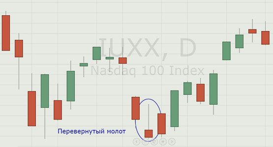 перевернутый молот анализ формаций молота