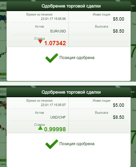 одобрение инвестиции торги по Double Profit