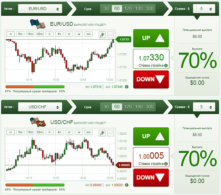 платформа Верум, позиции сделка в платформе от Верум Опшн