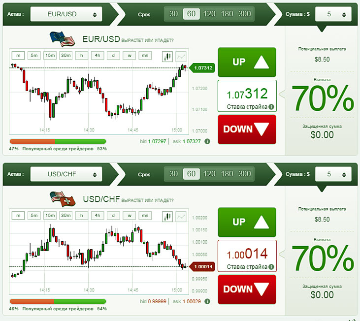еще 2 позиции метод Double Profit
