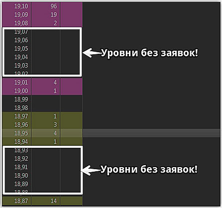 Разряженность стакана Функция разряженного стакана