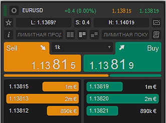 стакан в скальпинге Информационный стакан, базис в скальпинге