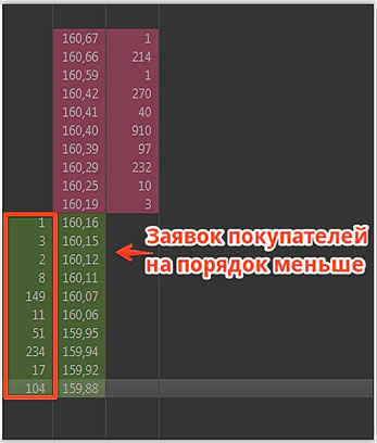 Работа со стаканами скальпинг в стакане
