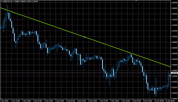 Скальпирование на откатах Скальпинг по Лукьянову