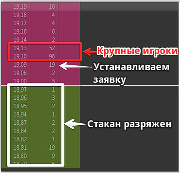 Установка заявок стратегия скальпирующая