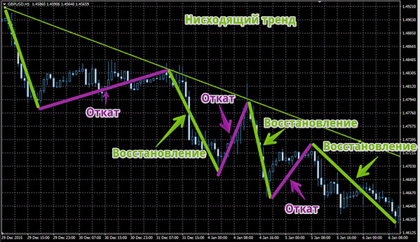 Закономерности откатного скальпинга откат в стратегии