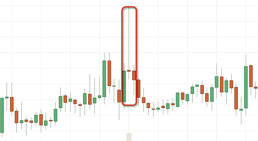 бинарный гамбит, стратегия буратино стратегии