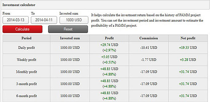 Калькулятор ПАММ-системы Инвестиционный сервис