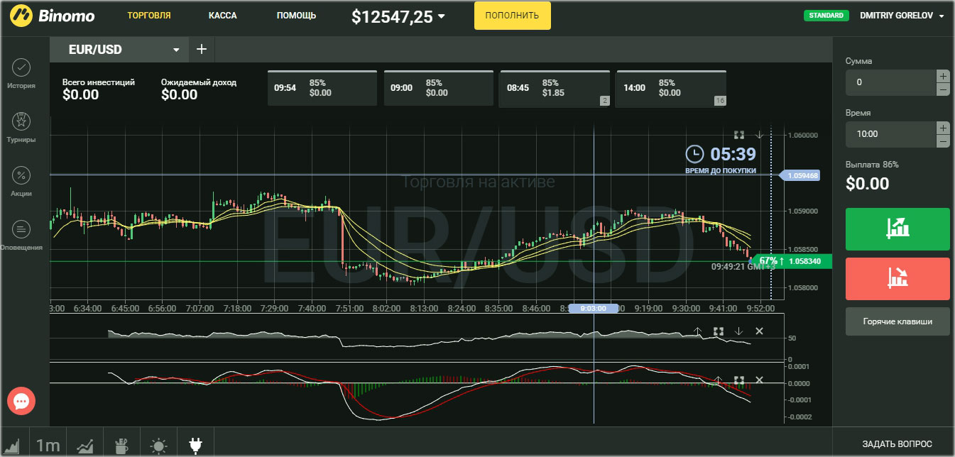 индикаторы в моей стратегии принцип мой торговый
