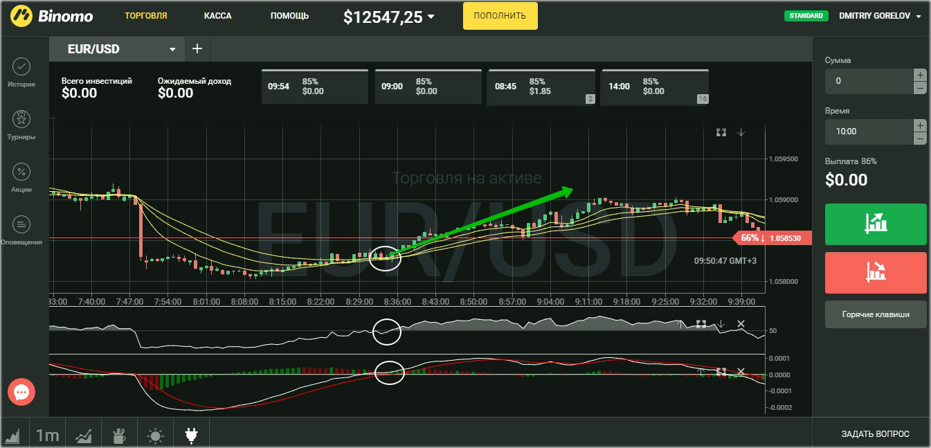 торгуем вверх