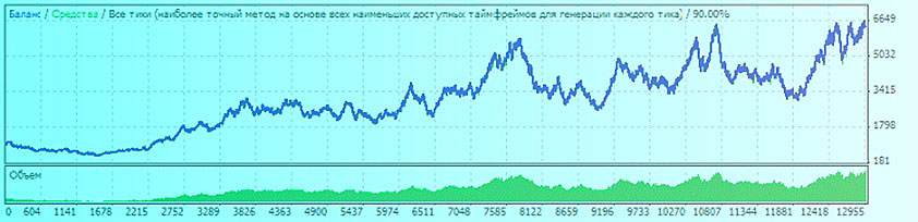 Советник FX_Puria от AMarkets Советник FX_Puria