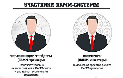 Участники ПАММ Участники в ИнстаФорекс (ПАММ-счета)