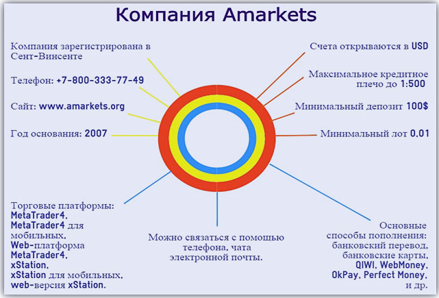 Амаркетс описание все плюсы Амаркетс с robox