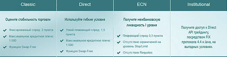 доступные счета в Амаркетс счета к торговле