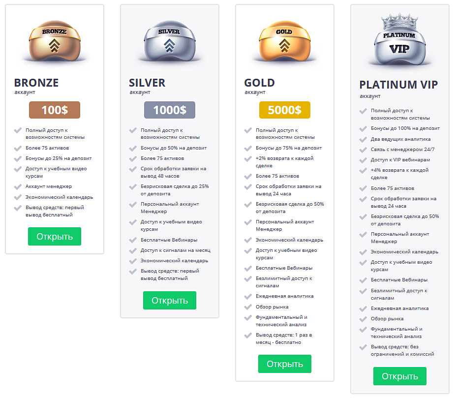 аккаунты ФинМакс счета клиентов