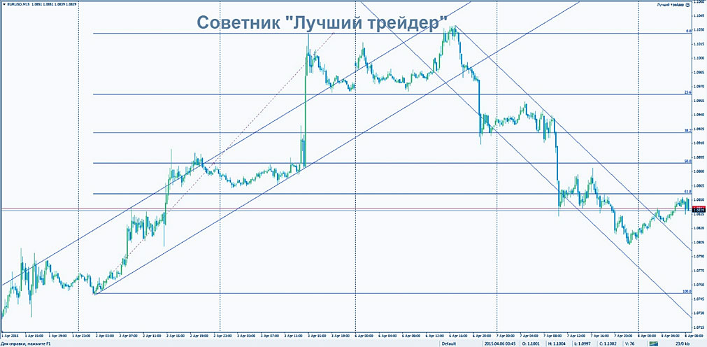 график Лучшего трейдера рекомендации по лучшему трейдеру