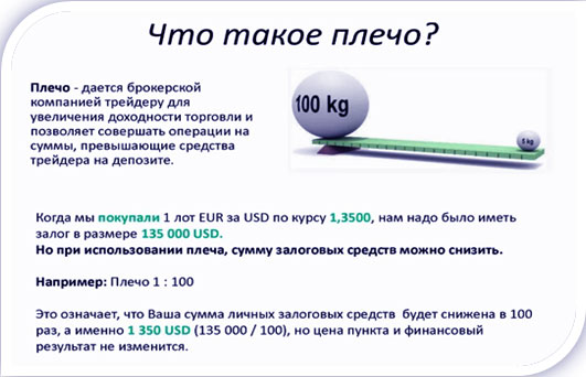 специфика кредитного плеча начинающему об основах плеча