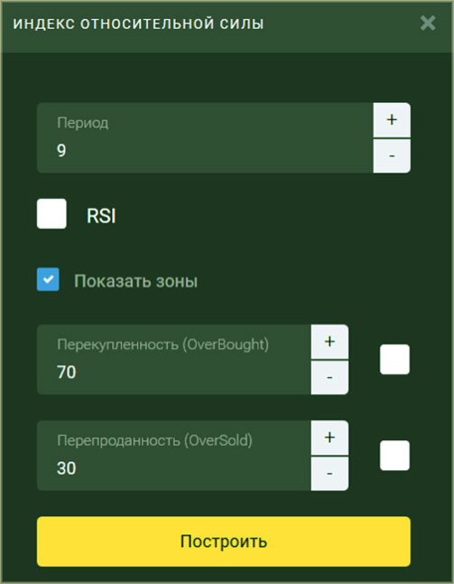 настройки RSI лучшие из параметров