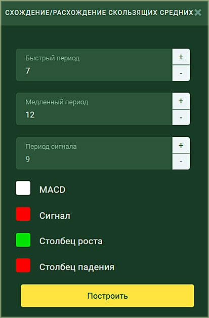 настройки расхождения МА другие параметры