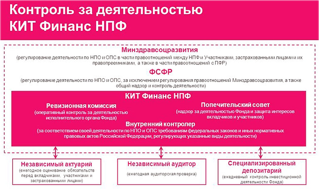 Контроль Кит Финанс отзывы в клиентском рейтинге