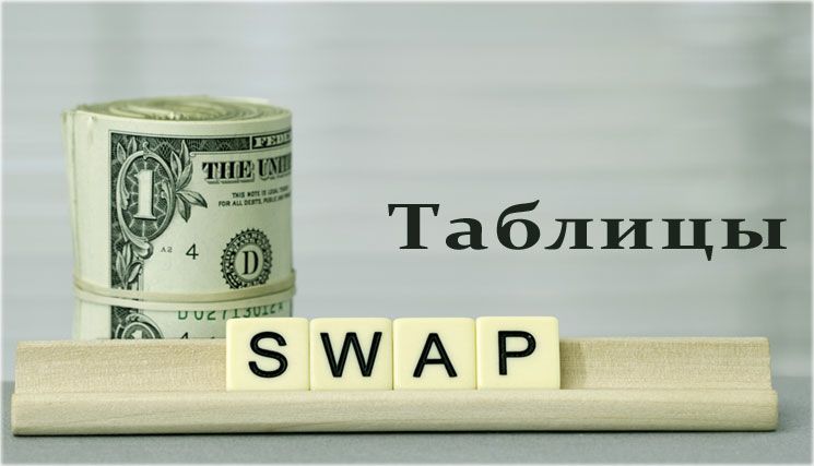 свопы брокеров Таблица брокеров по свопам.
