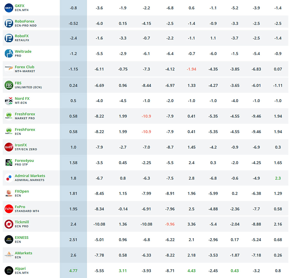 таблица свопа Список - таблица swap у дилеров.