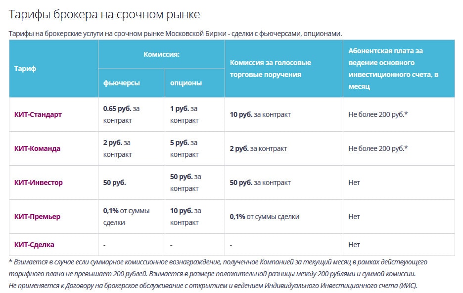 тарифы Кит Финанс счета и тарифы