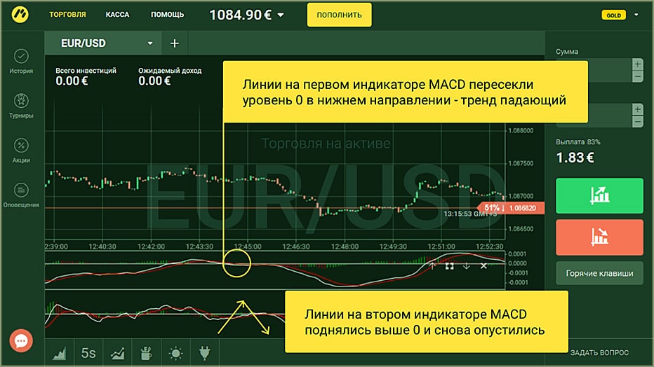 пересечение нижней точки сделка профита