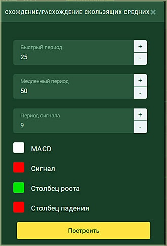 настройки схождение МА настройки по сигналам