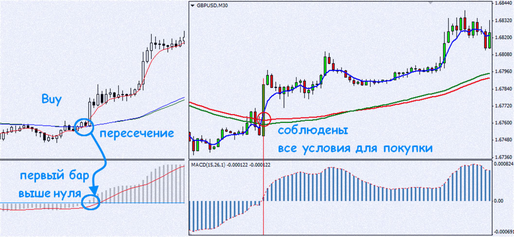 пересечение по методу торги по скаченному шаблону и методу