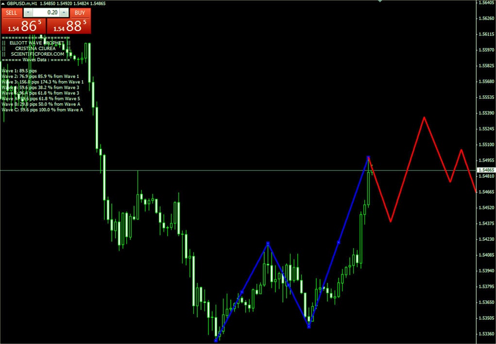 генерация волн вид волн