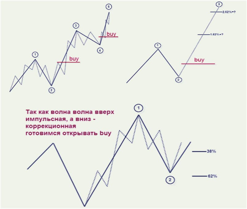 работа с ордерами точки индикатора, выбираем вход