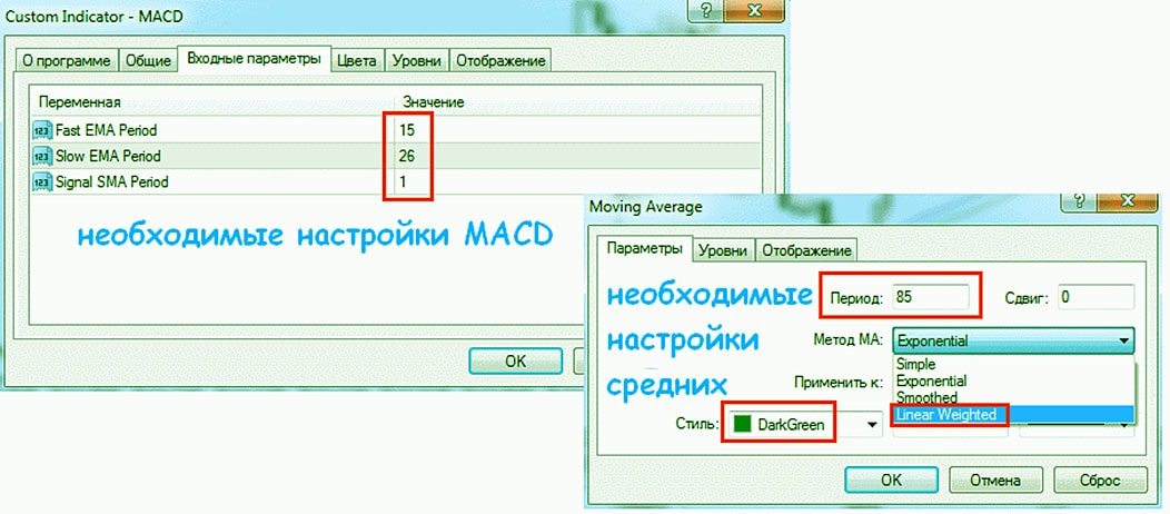 параметры индикаторов настраиваем советники forex