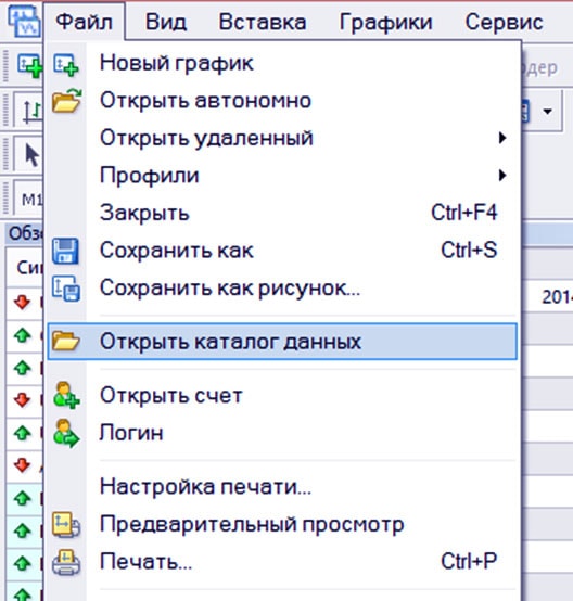 каталог в МТ4 настройки по Эллиоту