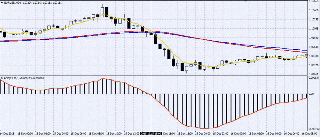 установленный шаблон с графиком БО