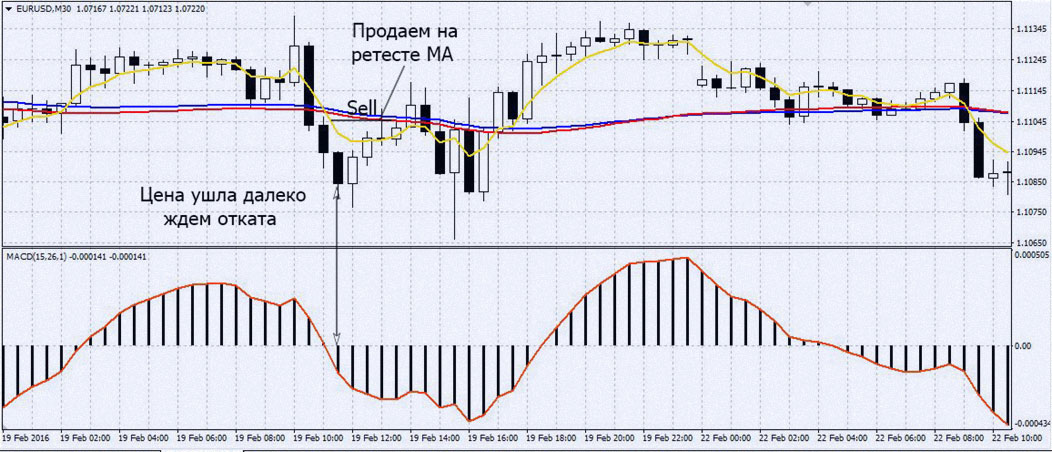 шаблон стратегии на пиках по бинарным опционам