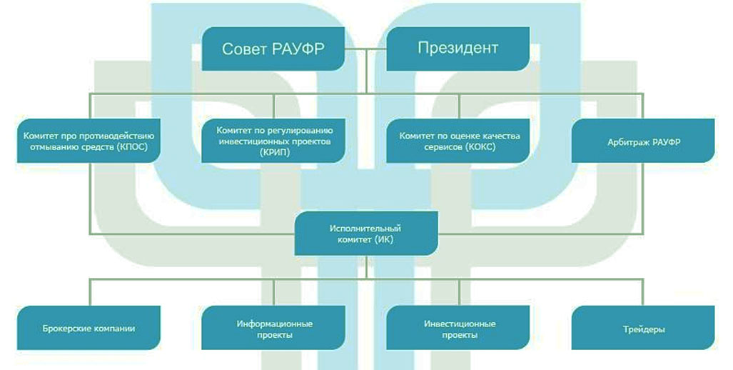 схема РАУФР контроль у брокеров через ФСФР