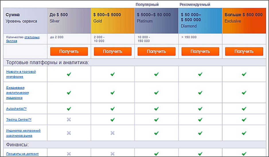 биткоин счета условия на платформе биткоинов