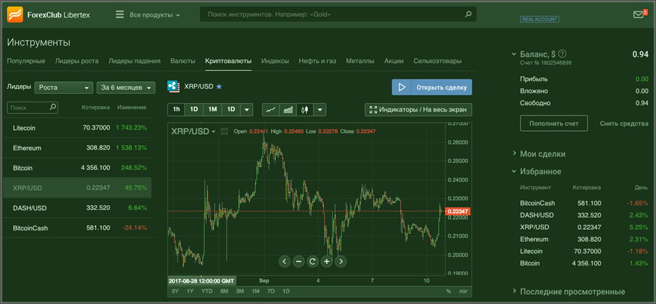 Либертекс для биткоинов либертекс для криптовалют