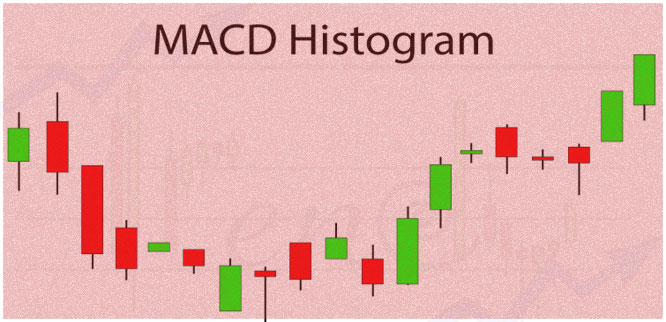 MACD gistogram Wis индикатор гистограммы МАКД