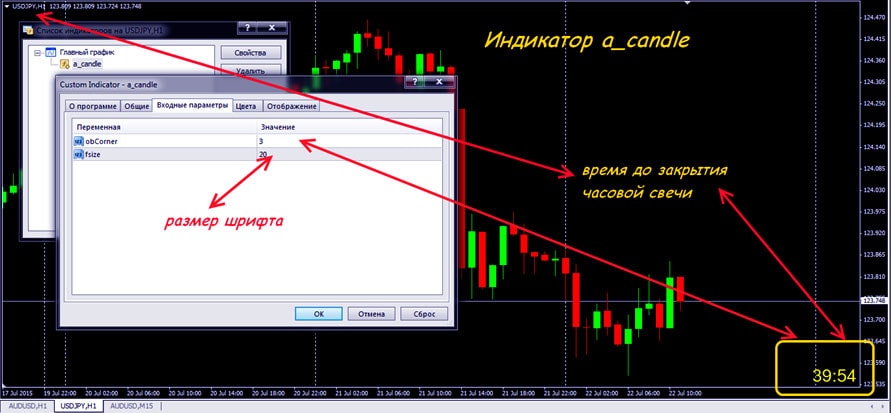 а_candle параметры времени по свече