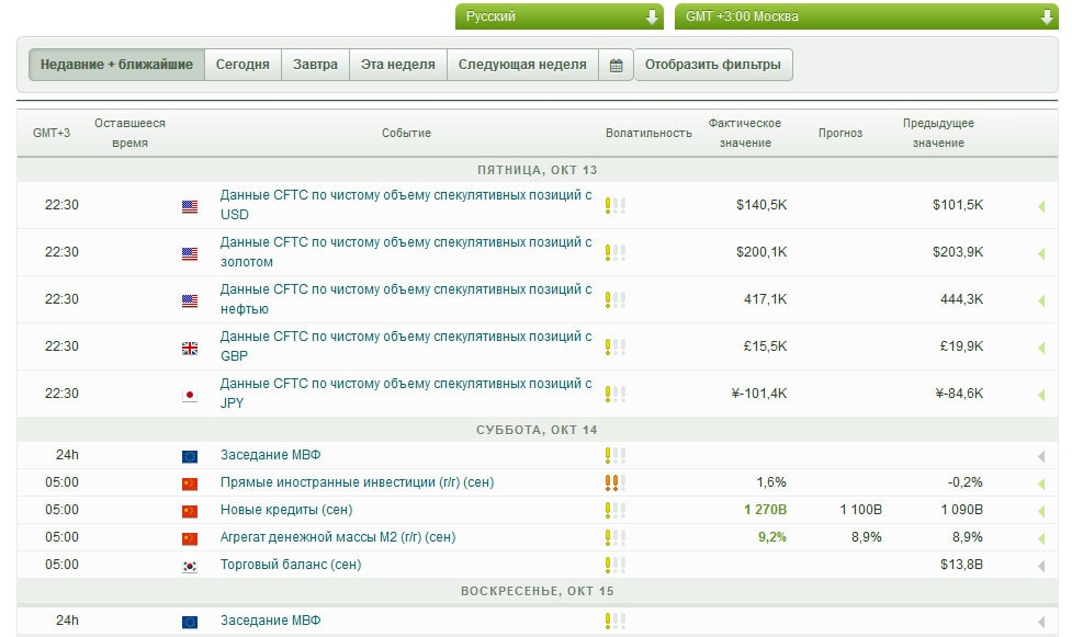 данные экономические новостные данные от календаря на ФОрекс