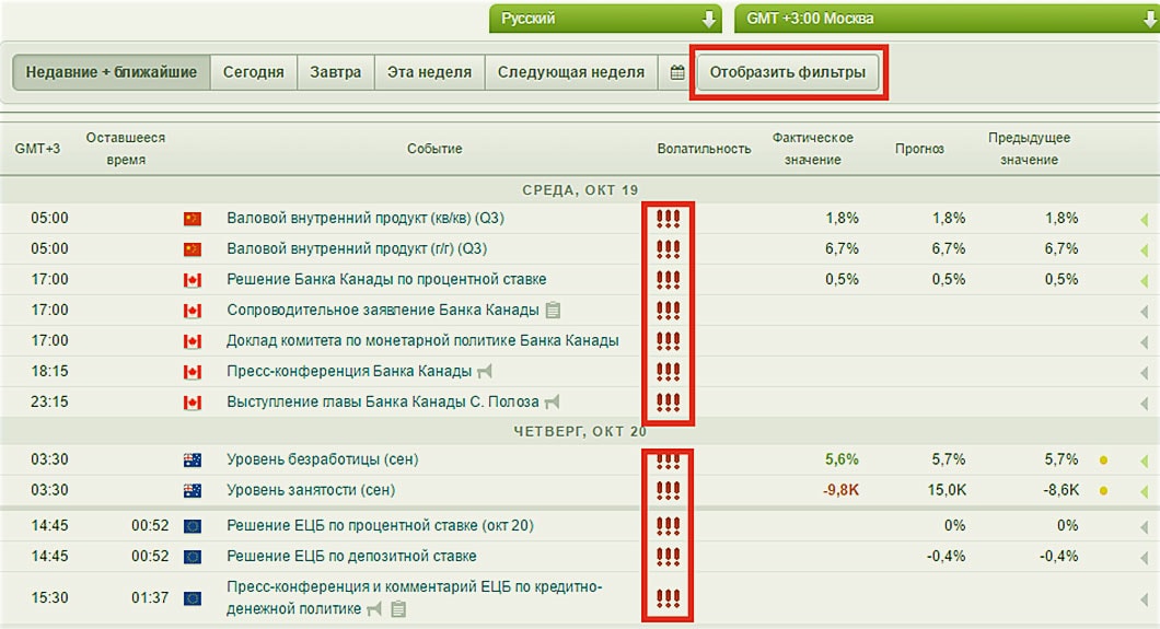фильтры календаря фильтры анализа по календарю
