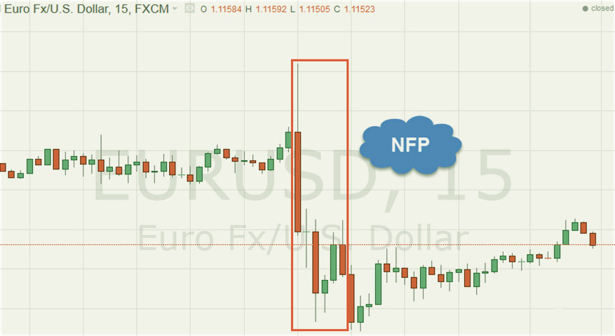 важное событие влияние новостного фактора