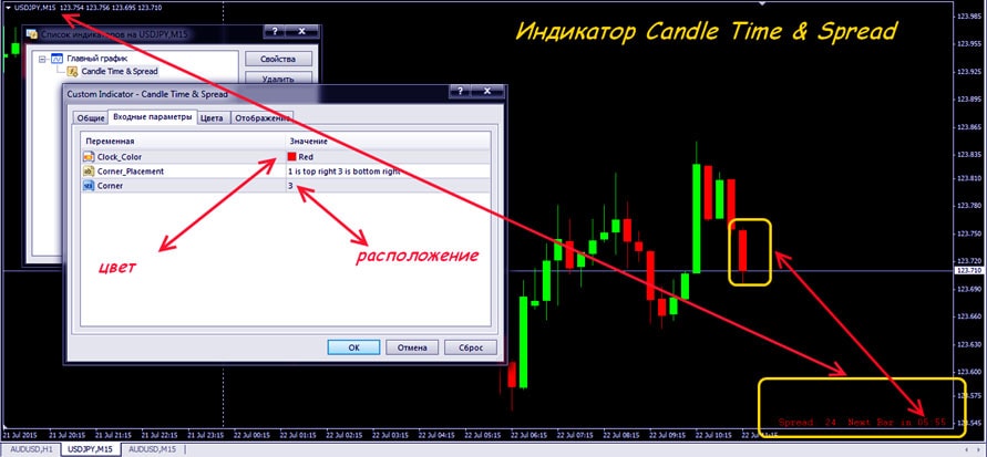 а_candle + спред значения по стрелкам