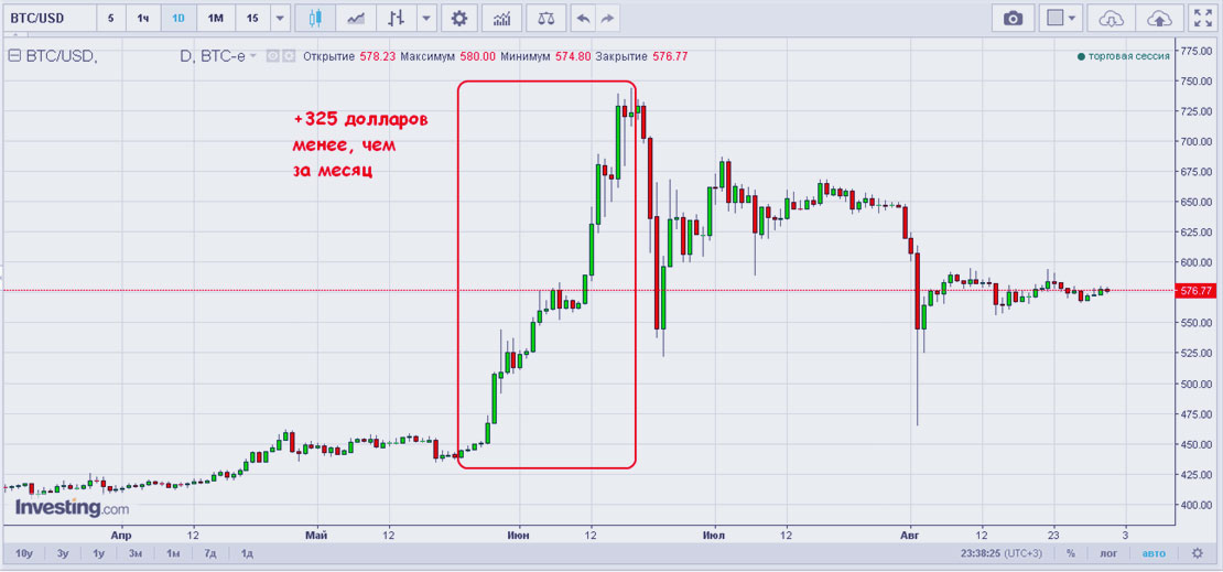 кризис в рост торговый терминал для трейдинга криптовалют